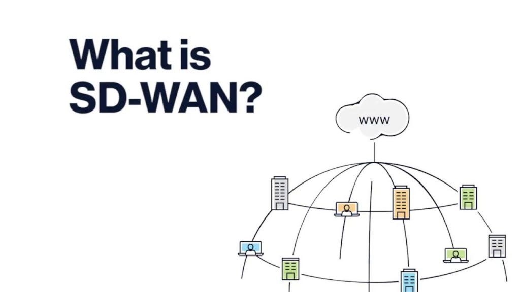 what-is-SDWAN