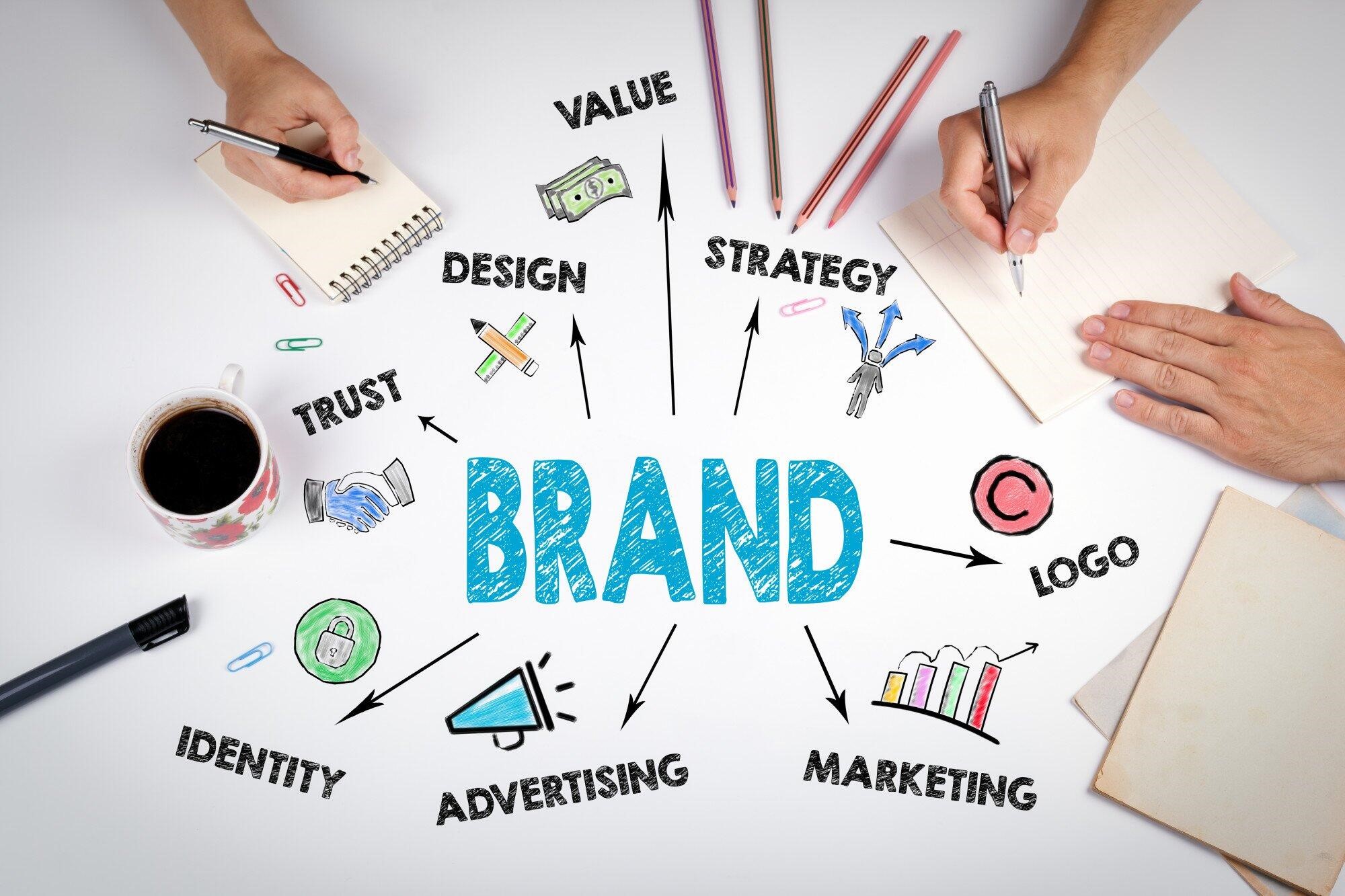 Branding-Design-Services-for-Your-Business