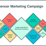 explore-high-value-influencer-campaigns