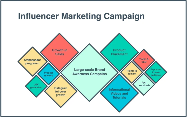 explore-high-value-influencer-campaigns